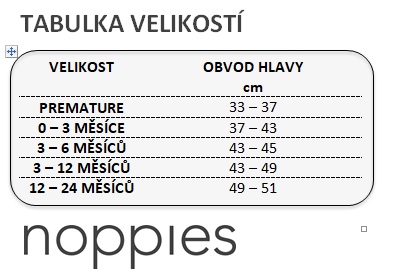 TABULKA VELIKOSTI NOPPIES ČEP_1